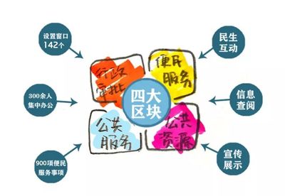 墾利區(qū)政務(wù)服務(wù)大廳搬遷公告 經(jīng)濟(jì)貿(mào)易咨詢等業(yè)務(wù)辦理地點(diǎn)變更
